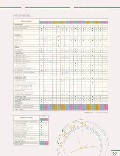 1990 Catalog, page 38