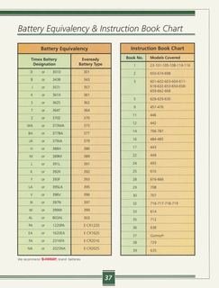 1991 Catalog, page 37