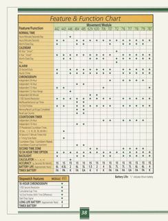 1991 Catalog, page 38