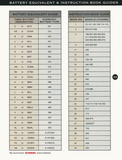 1992 Catalog, page 33