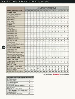 1992 Catalog, page 34