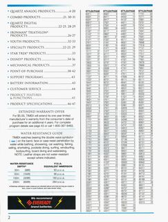 1994 Catalog, page 2