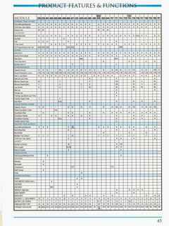 1994 Catalog, page 45