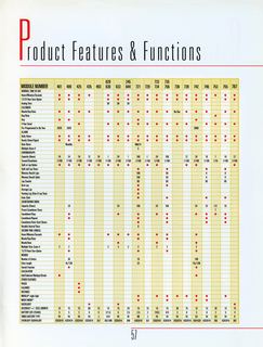 1995 Catalog, page 57