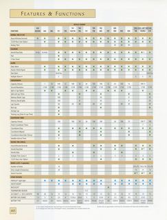 1997 Catalog, page 60