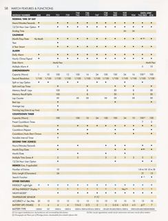 1998 Catalog, page 60