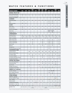 1999 Catalog, page 63