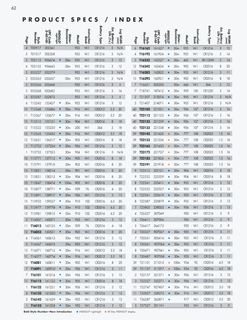 1999 Catalog, page 64