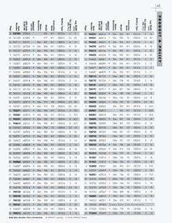 1999 Catalog, page 65