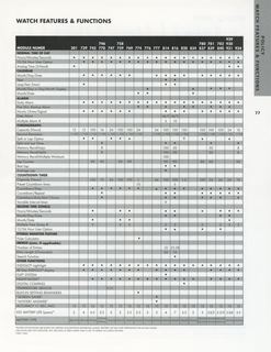 2000 Catalog, page 79