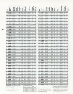 2000 Catalog, page 82