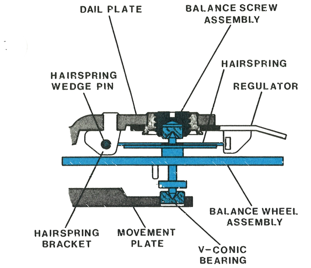 Cross section showing the balance refitted into the V-conic bearing