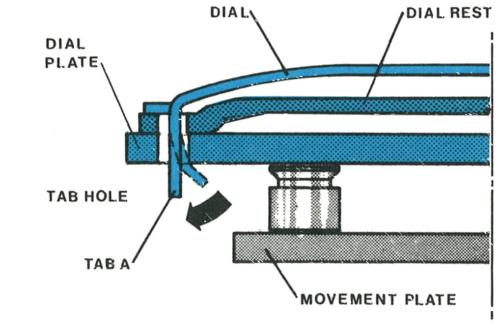 Cross section of the dial, dial rest and dial plate