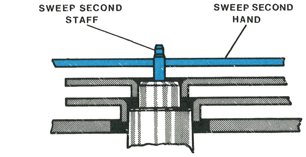 Cross section showing the sweep second hand set below the chamfer