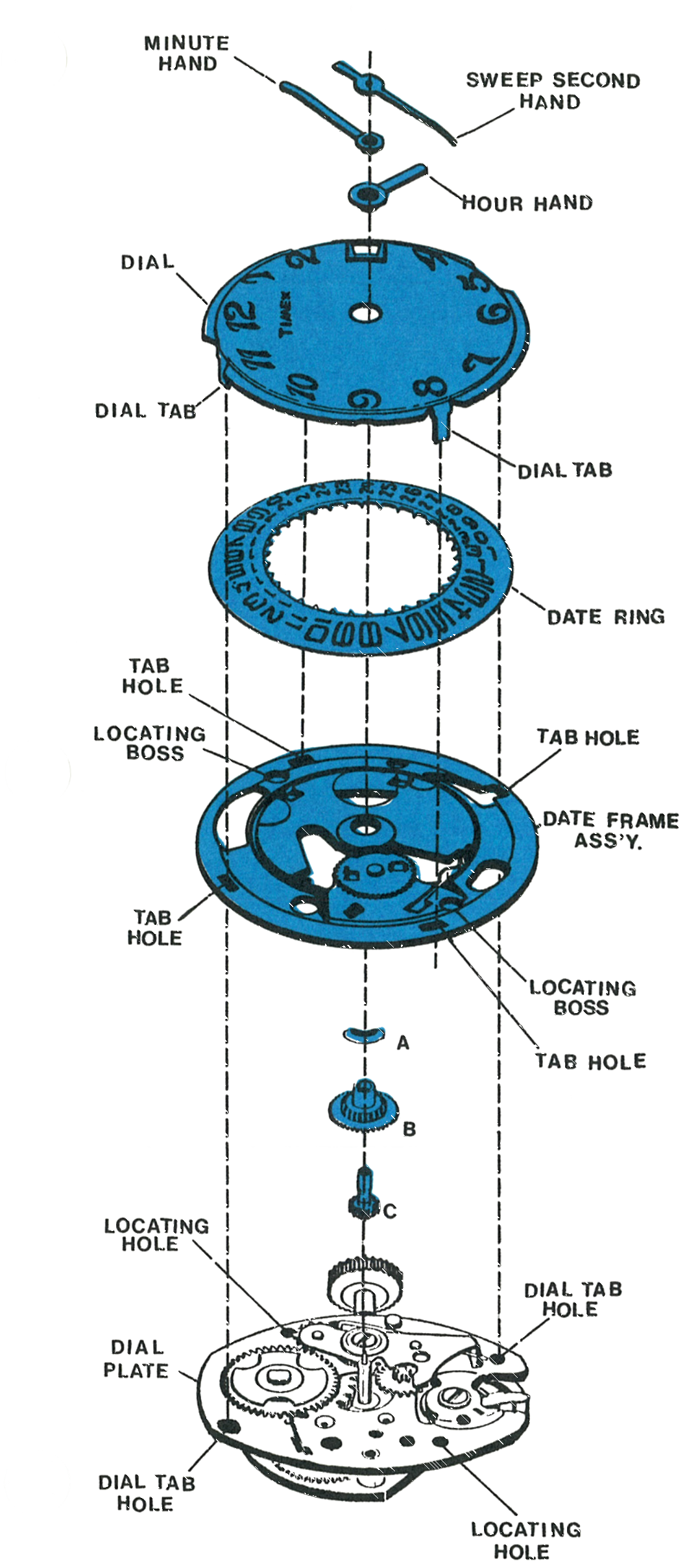 The Model 101 dial, date ring and date frame assembly lifted off the movement