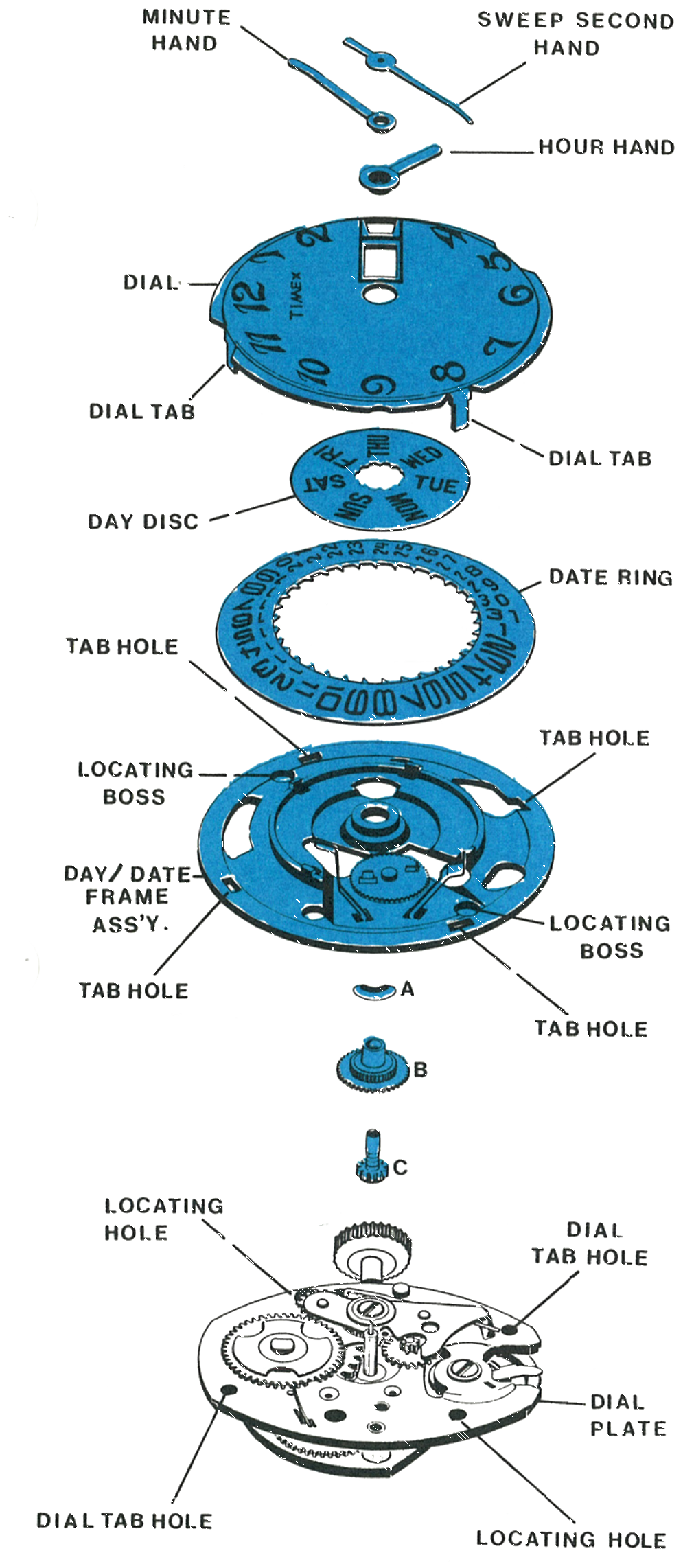 The Model 102 dial, day disc, date ring and day-date frame lifted off the movement