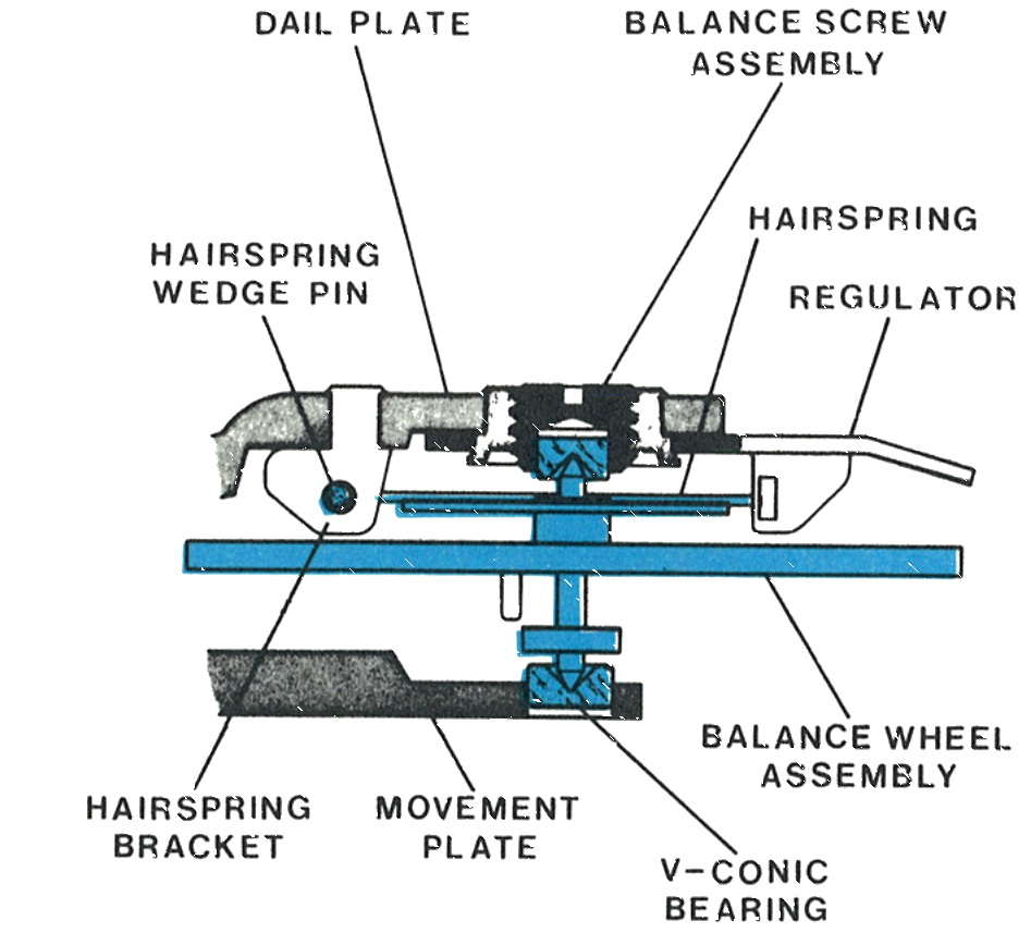 Cross section showing the balance refitted