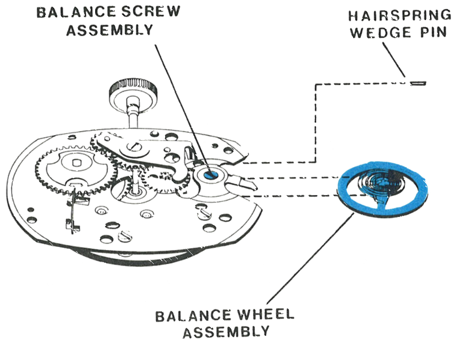 Removing the balance wheel assembly