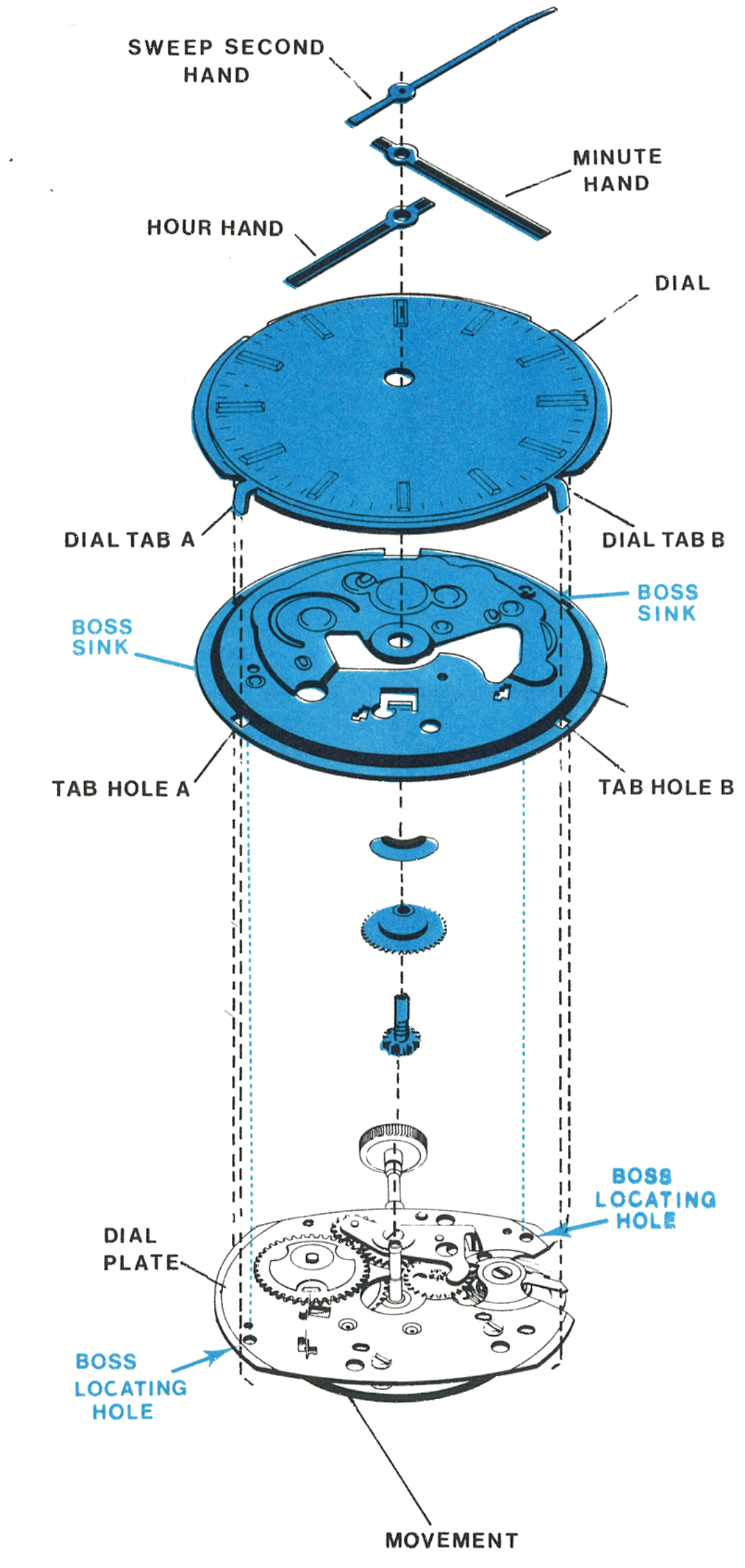 Removing the dial, dial rest and hands
