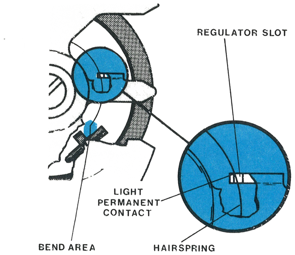 The hairspring against the regulator slot