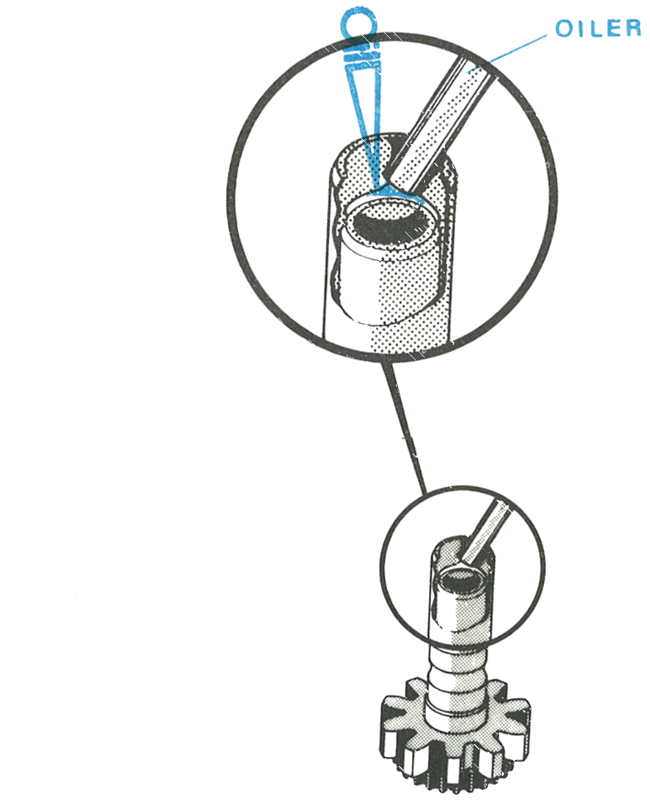 Oiling the end of the cannon pinion
