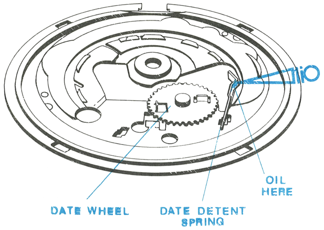 Oiling the bearing face of the date detent spring