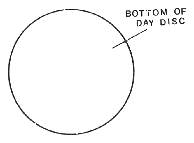The underside of the day disc