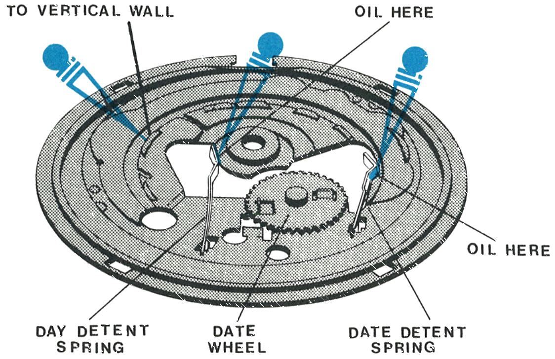 Oiling the day and date detent springs