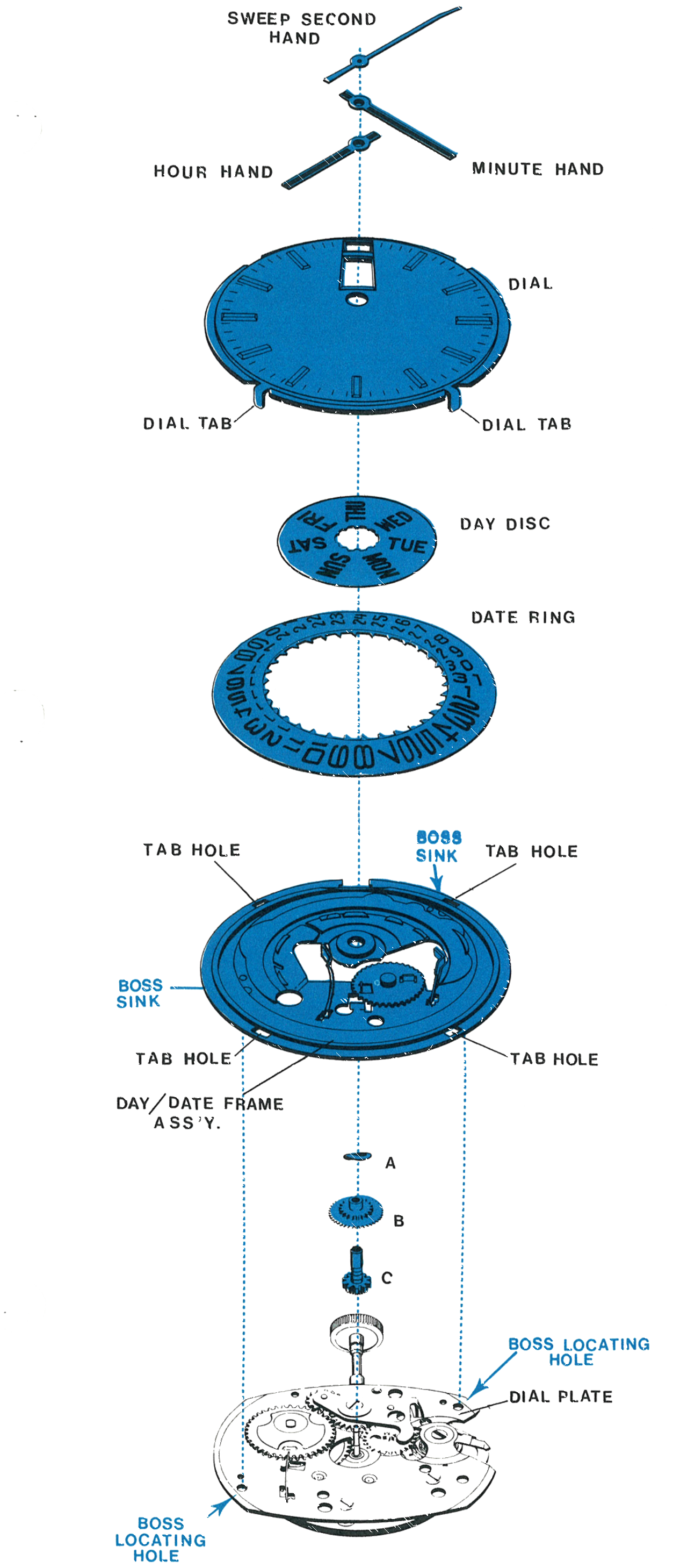 The Model 106 day and date stack