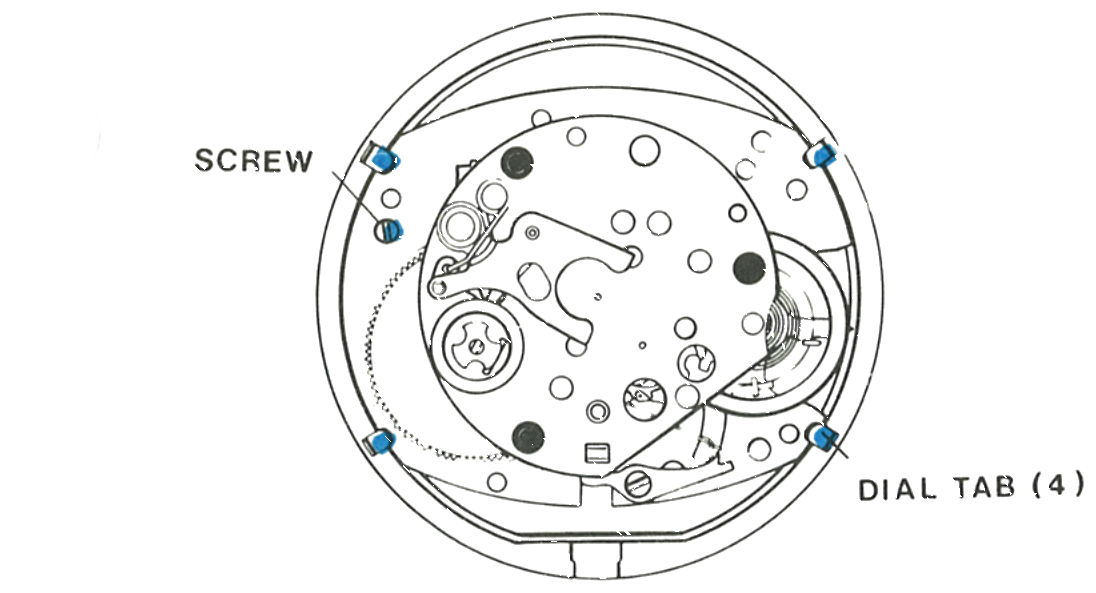 The four dial tabs
