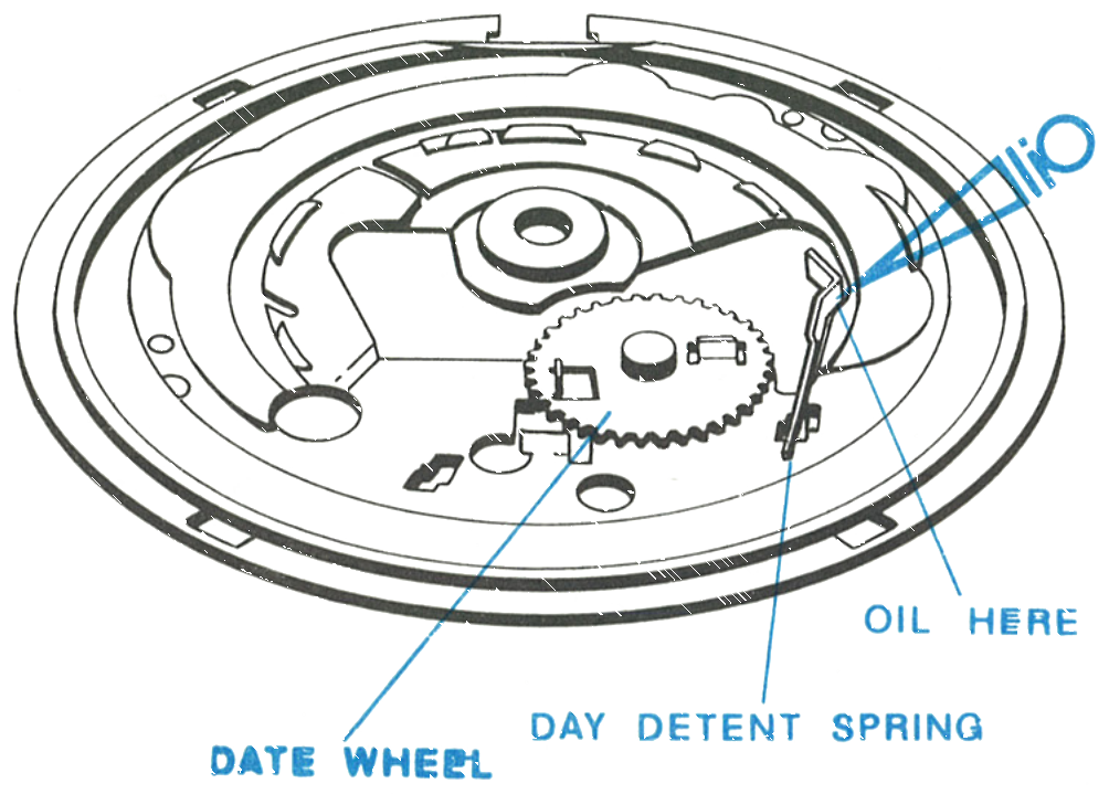 Oiling the bearing face of the date detent spring