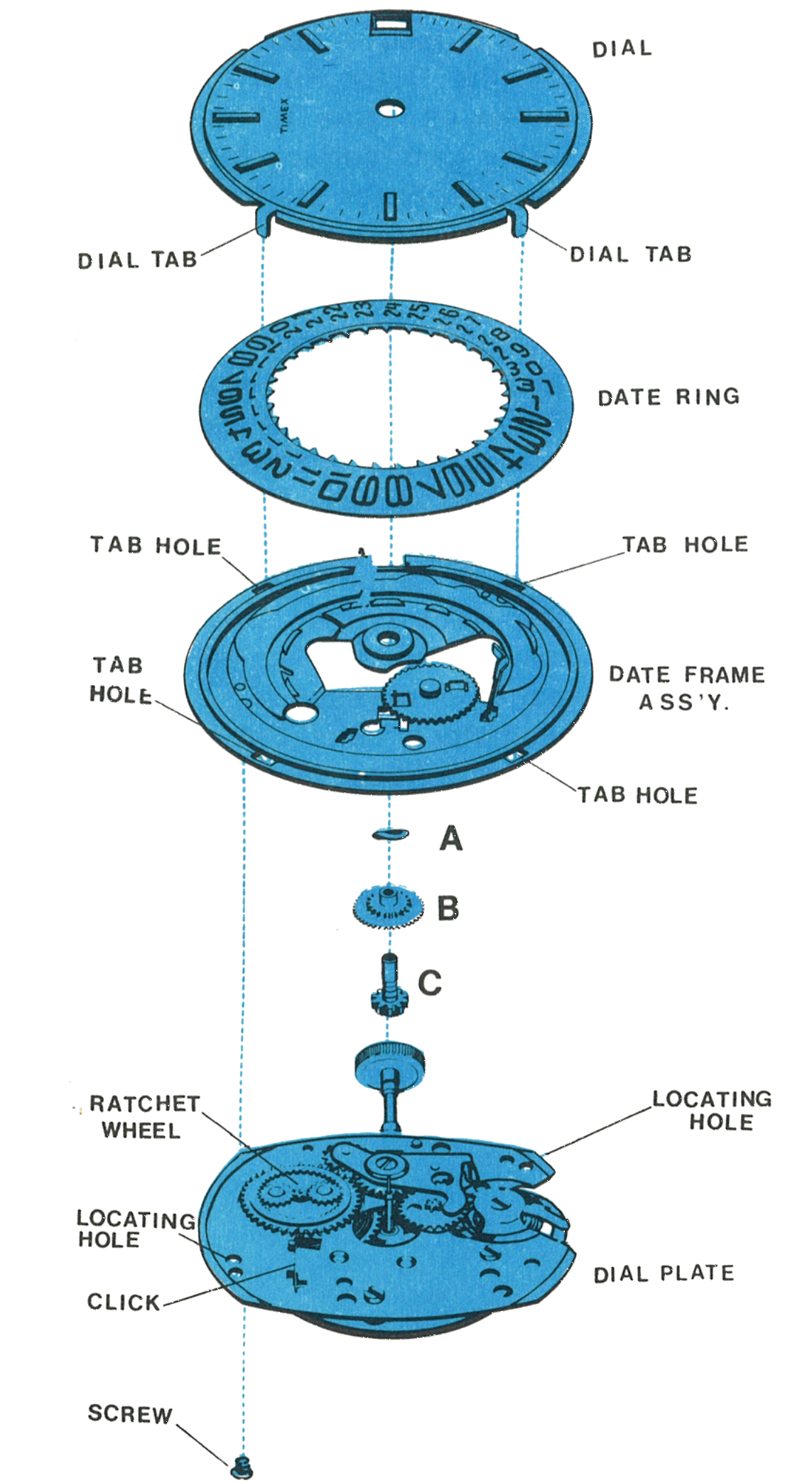 The dial, date ring, date frame assembly, ratchet wheel and dial plate separated