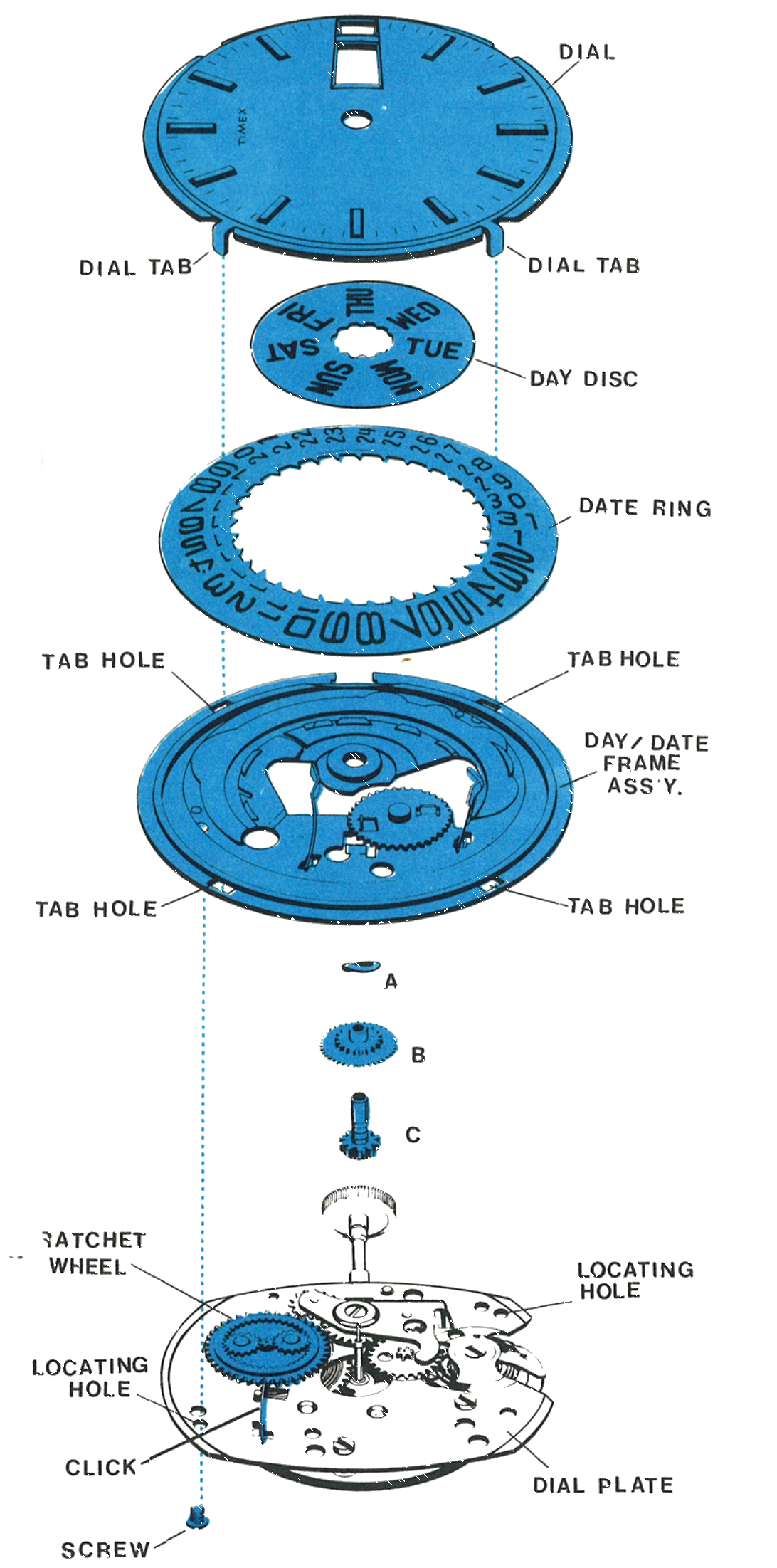 The dial, day disc, date ring, day/date frame assembly, ratchet wheel and dial plate separated