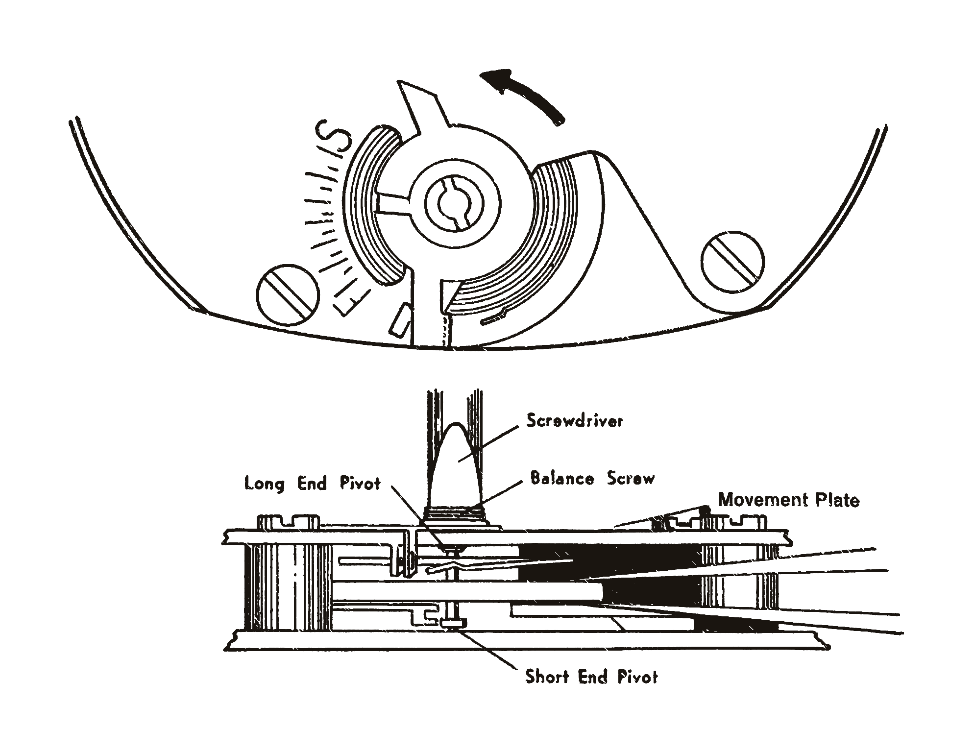 Change balance wheel, Plate VII
