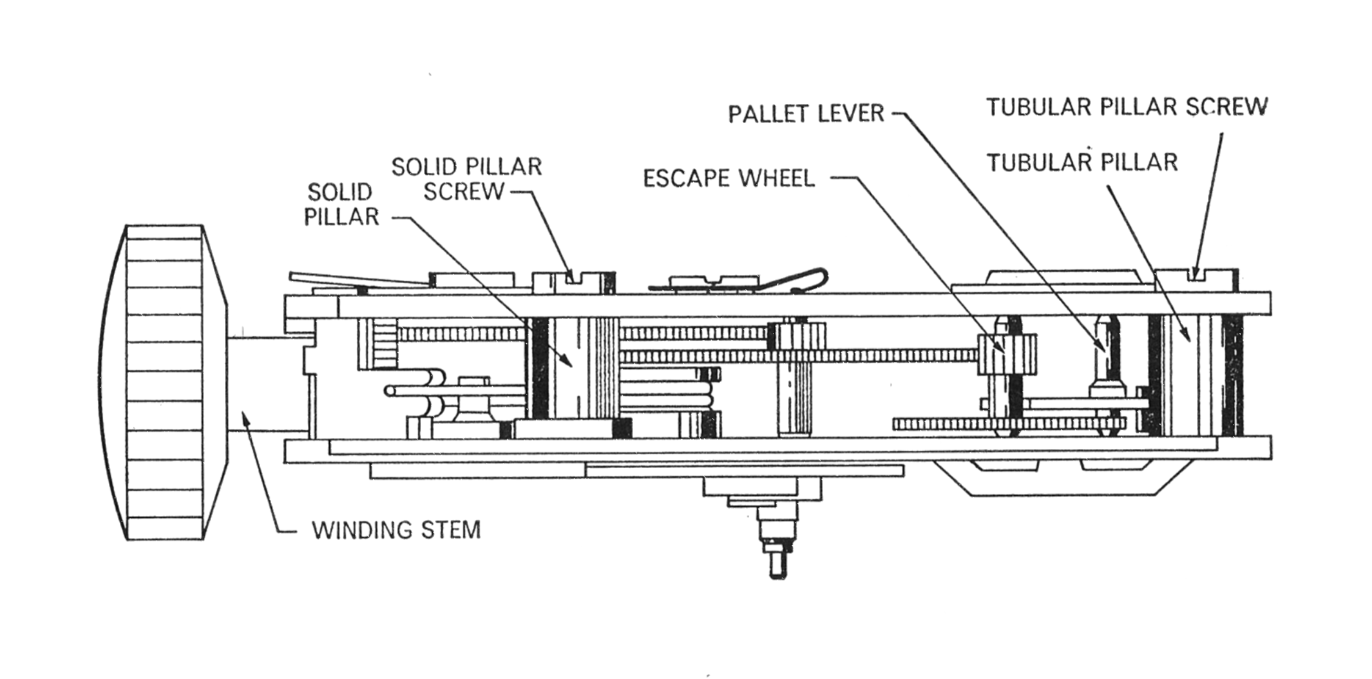 Removing pallet lever and escape wheel, Plate VIII
