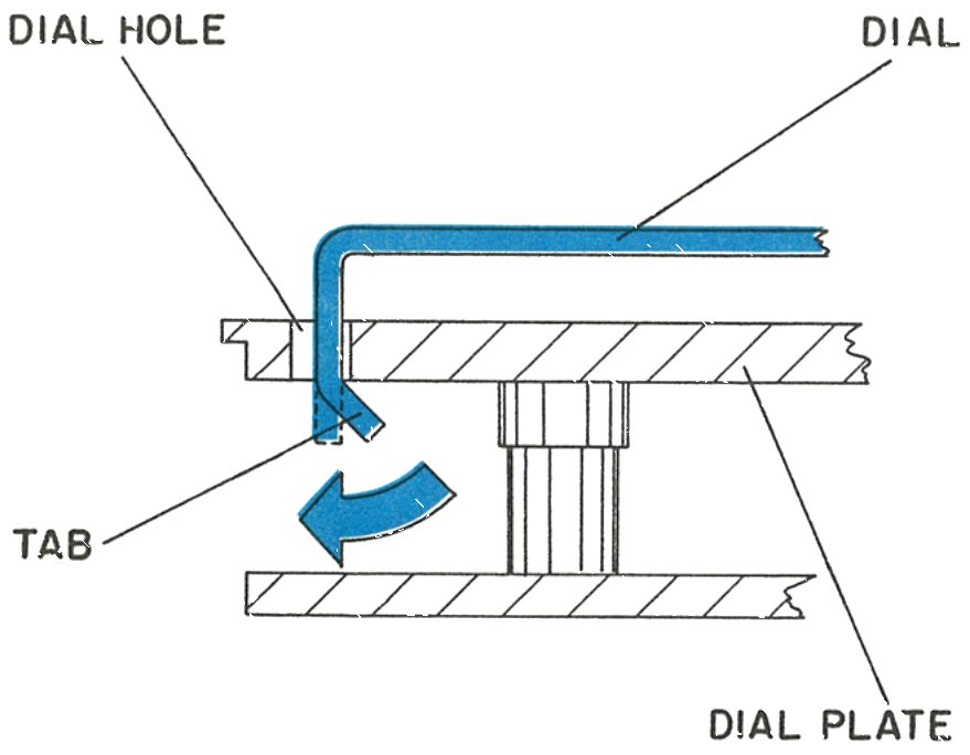 Cross section of a dial tab