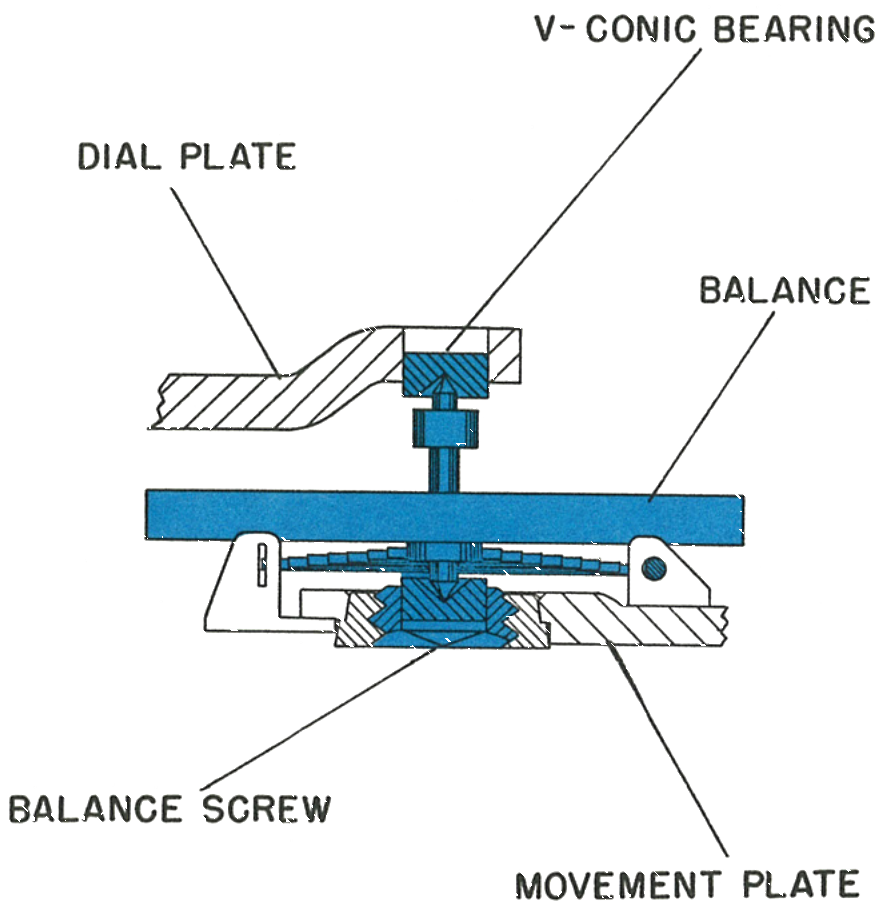Cross section of the balance refitted