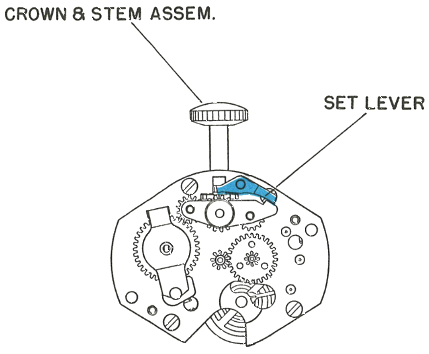 The set lever screw