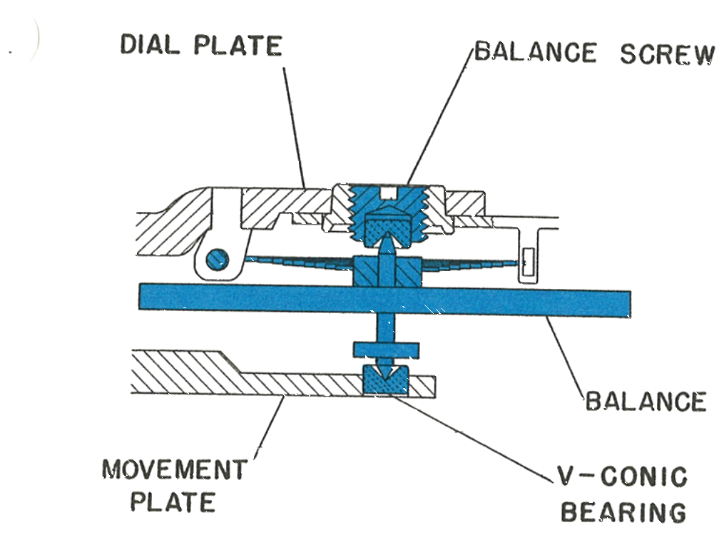 Cross section showing the balance refitted into the V-Conic bearing