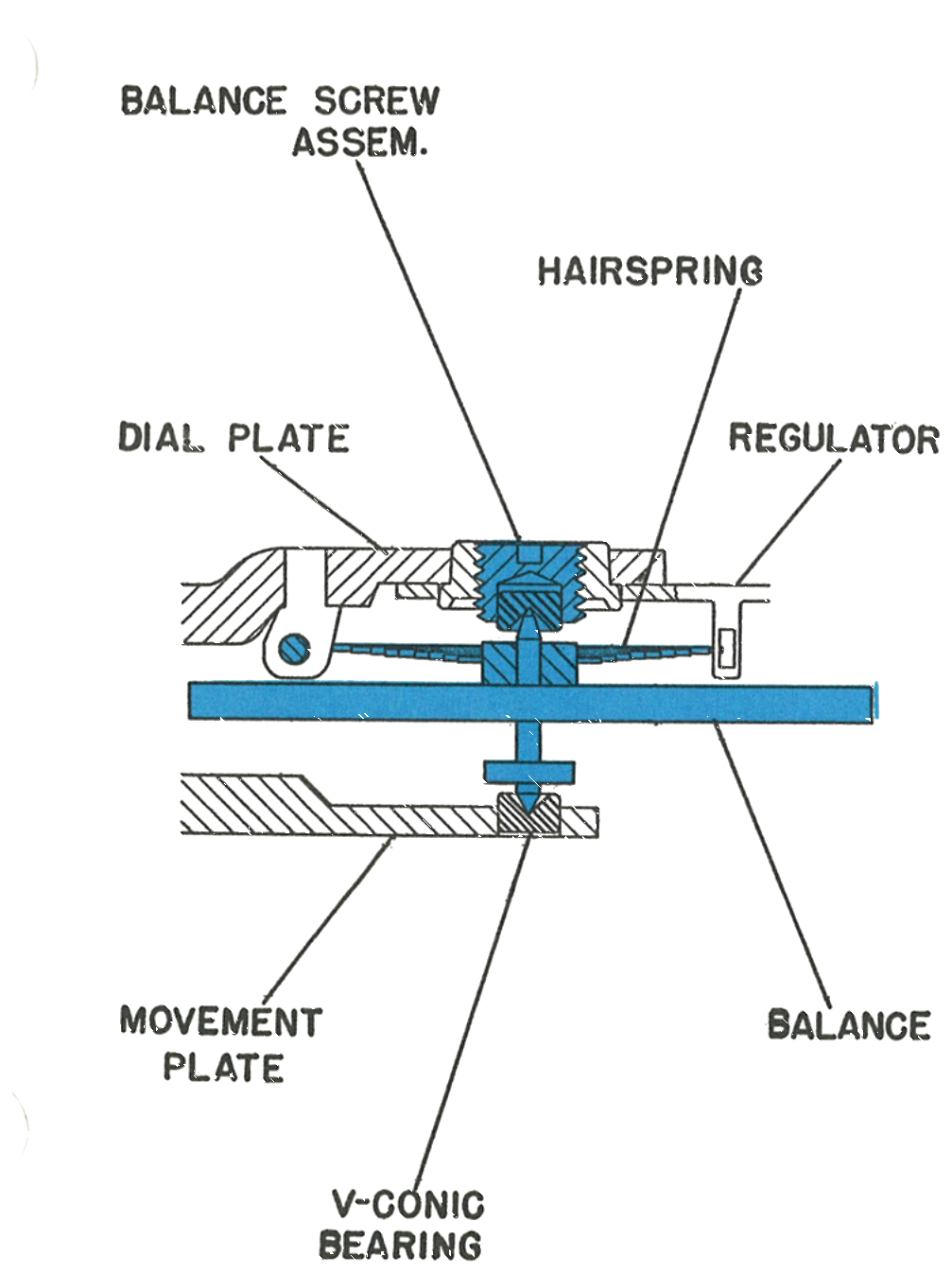 Cross section through the balance and V-Conic bearing