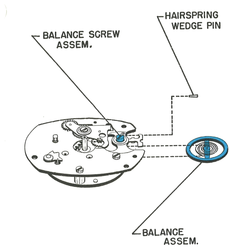 Balance screw assembly and hairspring wedge pin on the movement