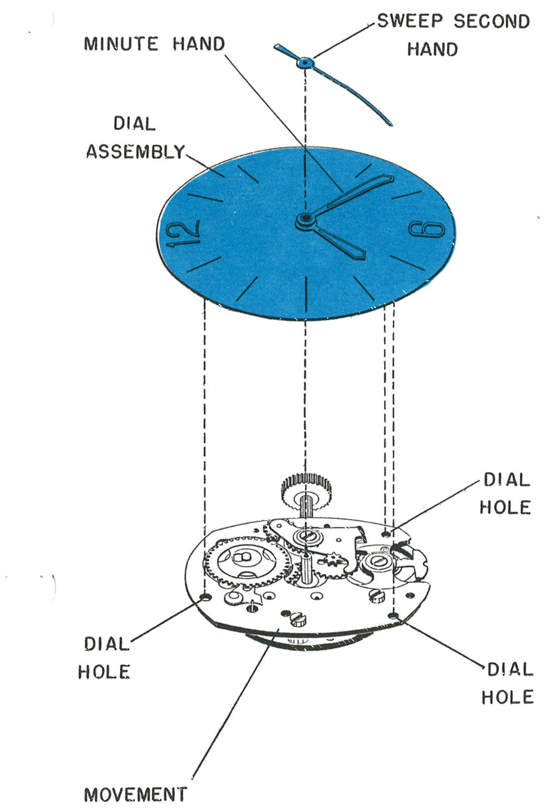 Removing the dial assembly and hands