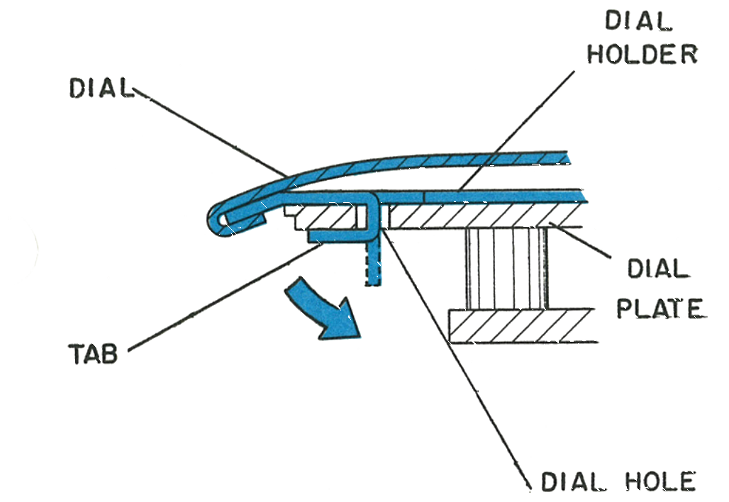 Cross section of the dial holder, tab and dial plate
