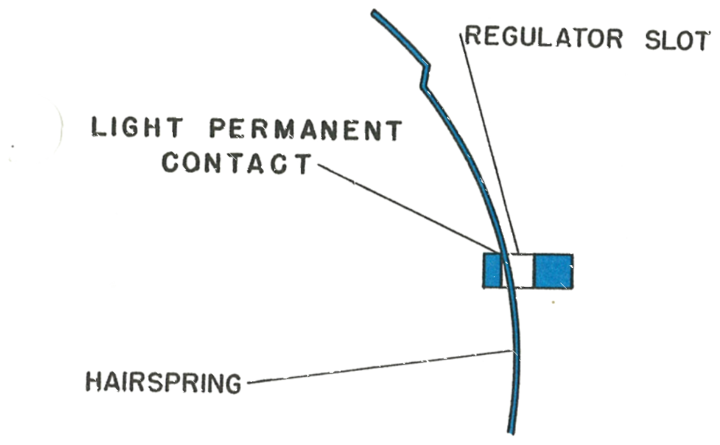 The hairspring in light permanent contact with the regulator slot