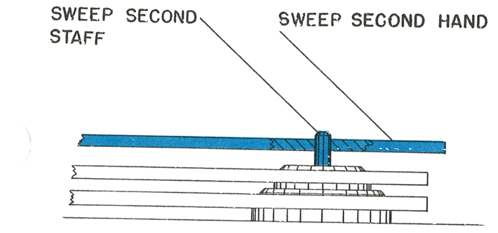Cross section showing the sweep second hand seated below the chamfer