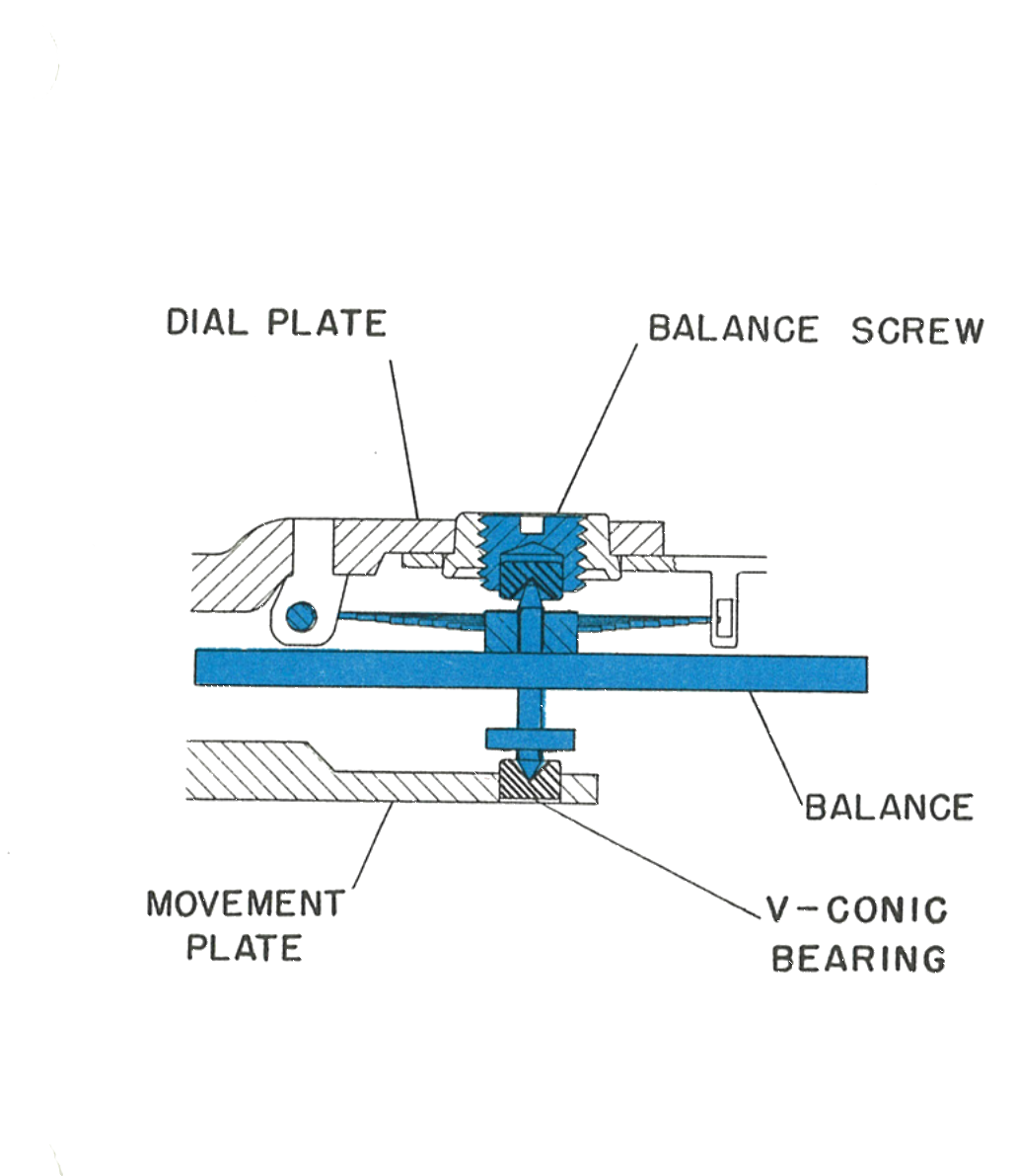 Cross section showing the balance refitted into the V-Conic bearing
