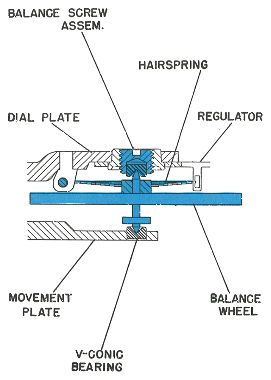 Cross section through the balance showing the V-Conic bearing