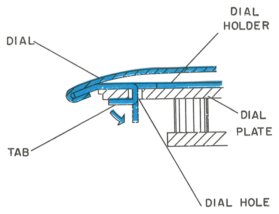 Cross section of the dial holder, tab and dial plate