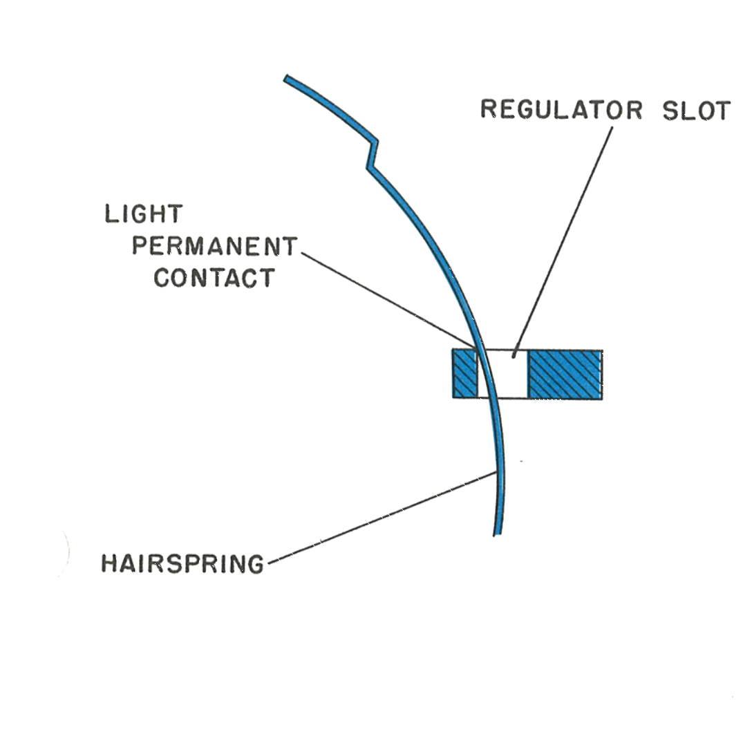 The hairspring in light permanent contact with the regulator slot