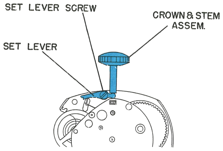 Set lever and set lever screw on the movement plate